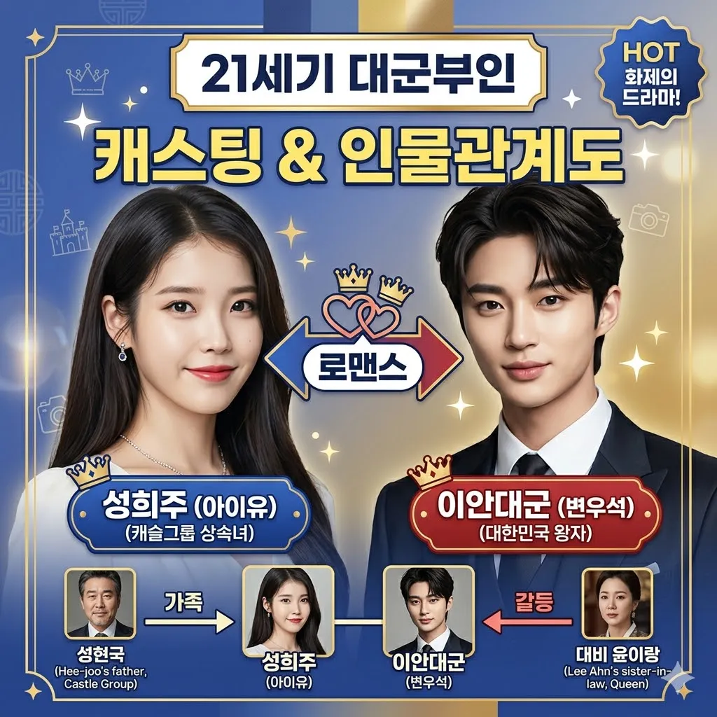 21세기 대군부인 아이유 변우석 캐스팅 및 인물관계도