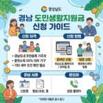 경남 도민생활지원금 신청 및 온라인 신청 기간 서류 정리
