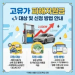 고유가 피해지원금 대상 및 신청 방법 안내