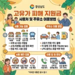 고유가 피해지원금 사용처 및 주유소 이용 가능 여부