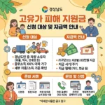 고유가 피해지원금 신청 대상자 및 지급액 안내