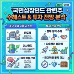 국민성장펀드 관련주 수혜 기업 리스트 및 투자 전망 분석