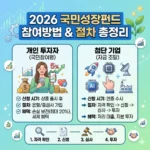 국민성장펀드 참여방법 신청 시기와 단계별 절차 안내