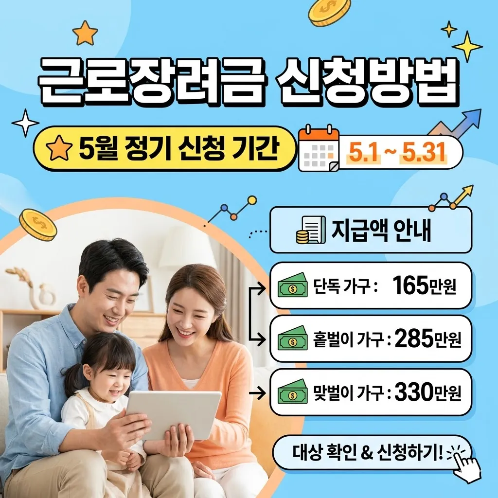 근로장려금 신청방법, 5월 정기 신청 기간과 지급액 안내