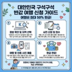 대한민국 구석구석 반값 여행 신청 방법 가이드