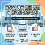 모두의 카드 발급 방법 온라인 신청 절차