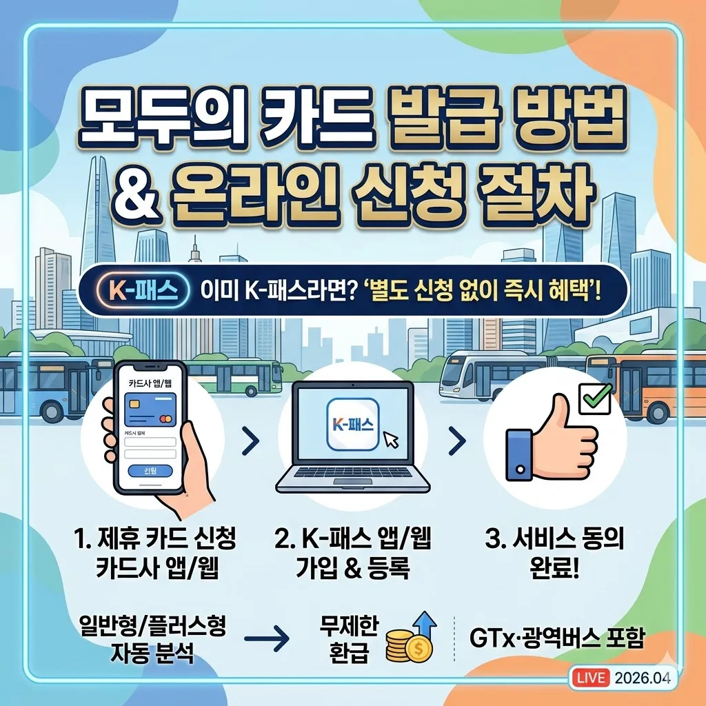 모두의 카드 발급 방법 온라인 신청 절차