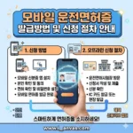 모바일 운전면허증 발급방법 및 신청 절차 안내