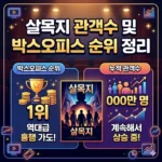 살목지 관객수 및 박스오피스 순위 정리