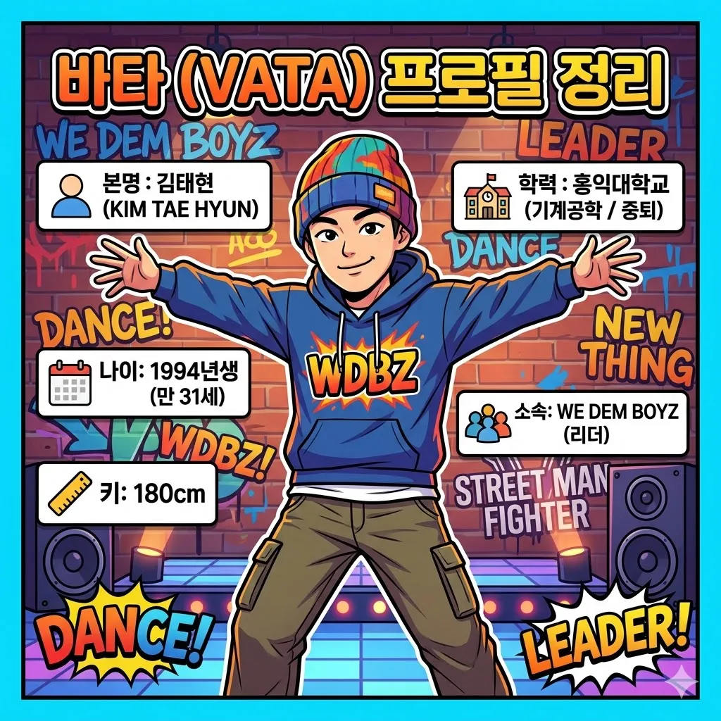 위댐보이즈 바타 프로필(김태현)