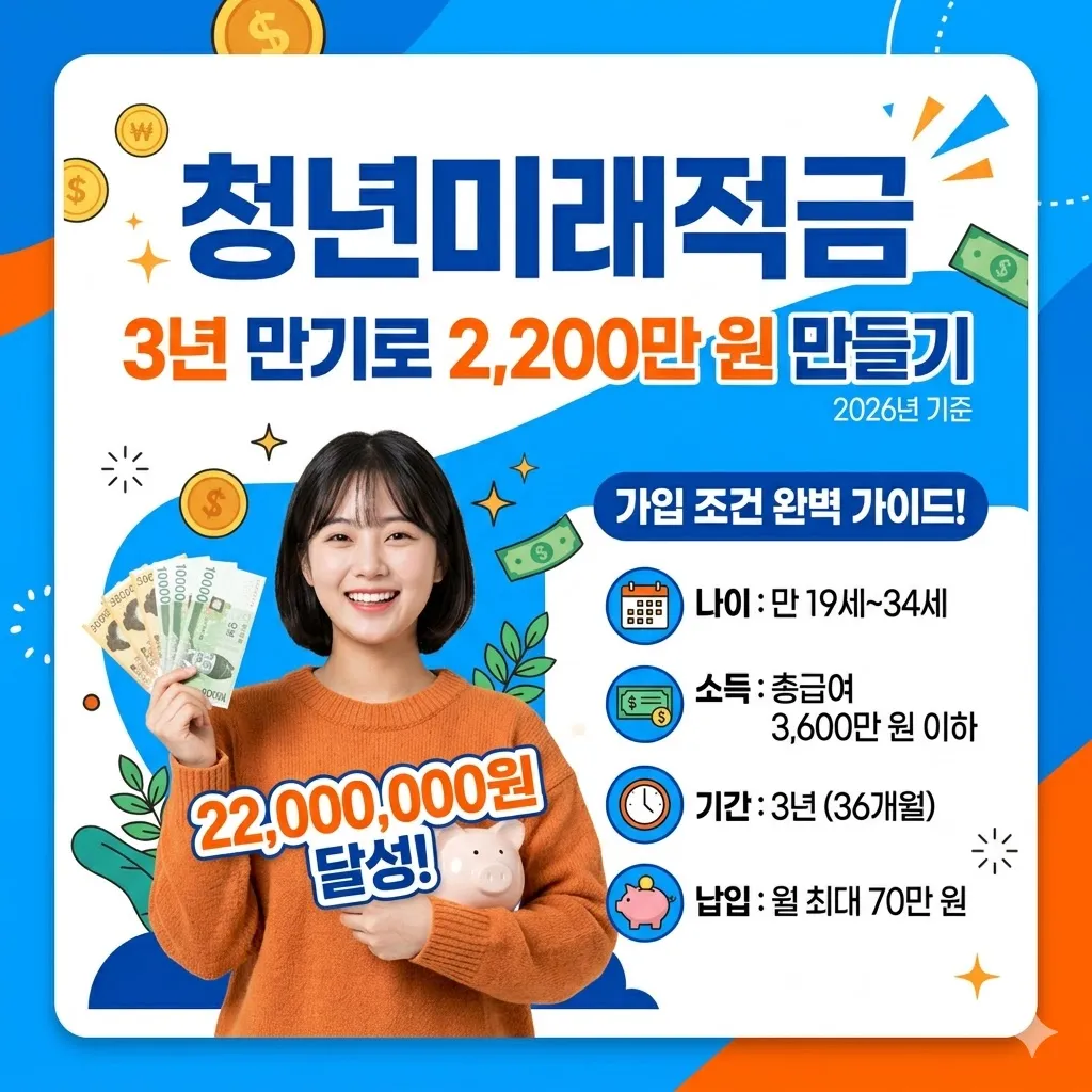 청년미래적금 가입조건, 3년 만기로 2200만 원 만들기(2026년)