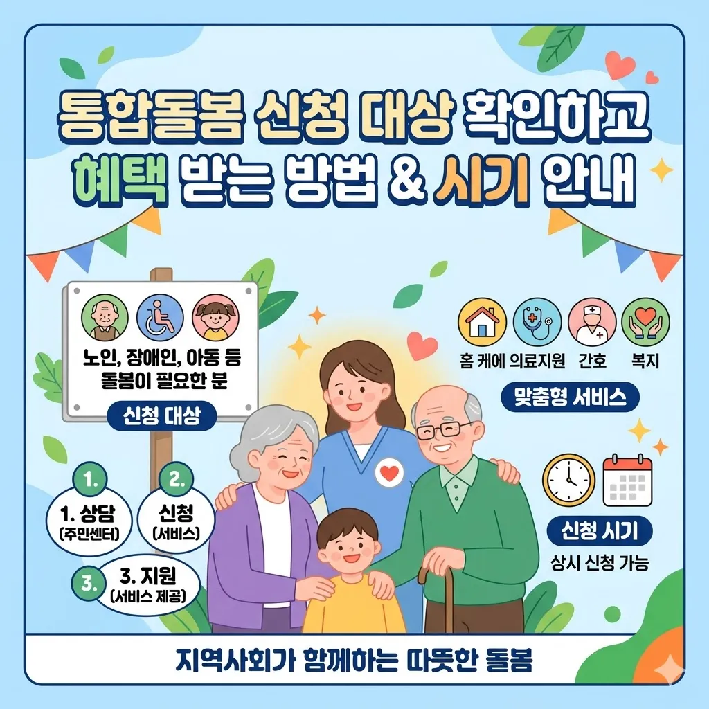 통합돌봄 신청 대상 확인하고 혜택 받는 방법 시기 안내