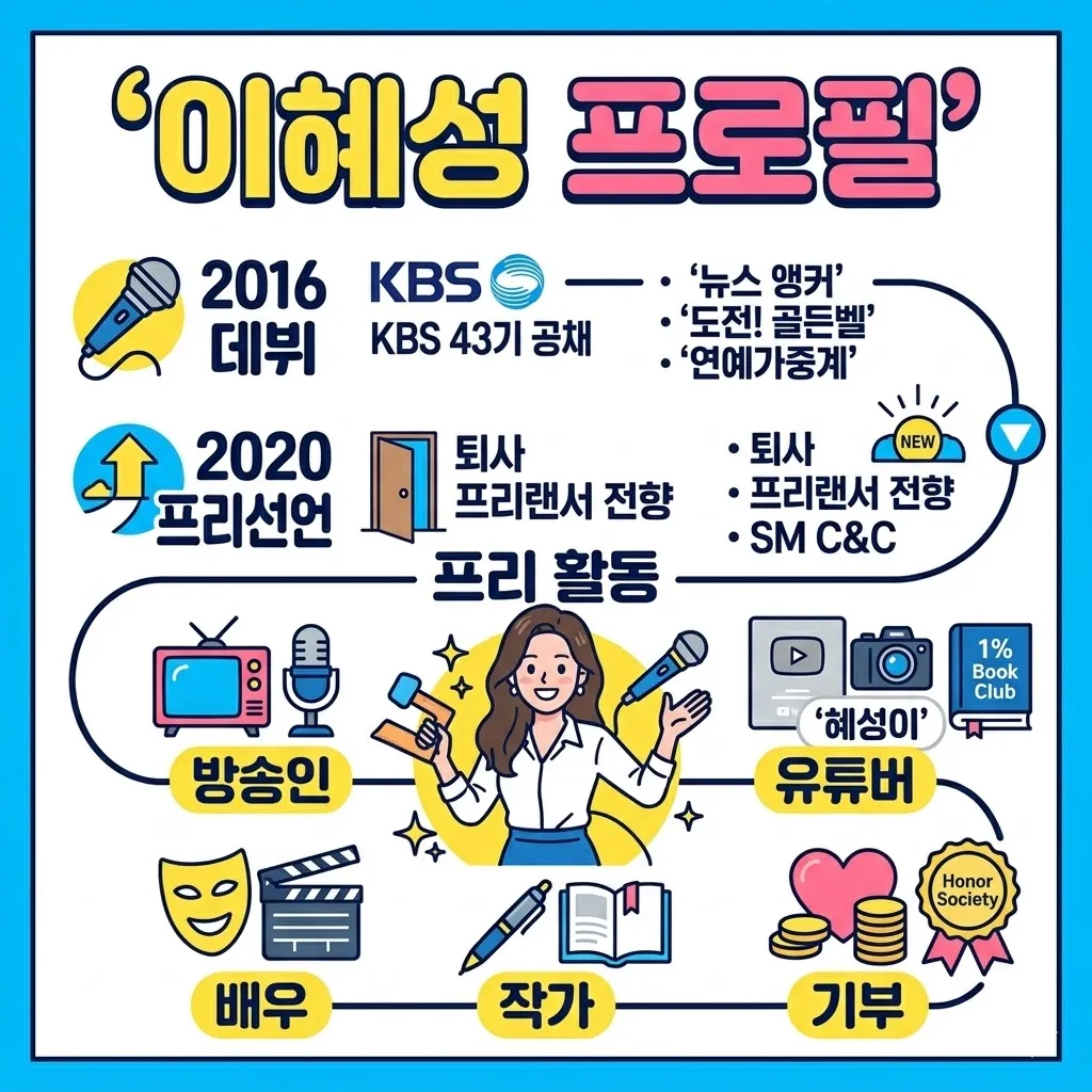 이혜성 아나운서 프로필 데뷔부터 프리 활동까지