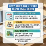 종합소득세 신고기간 대상자 환급금 총정리